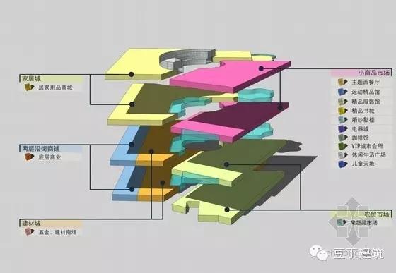 教你七步如何做好建筑方案设计（入门篇）