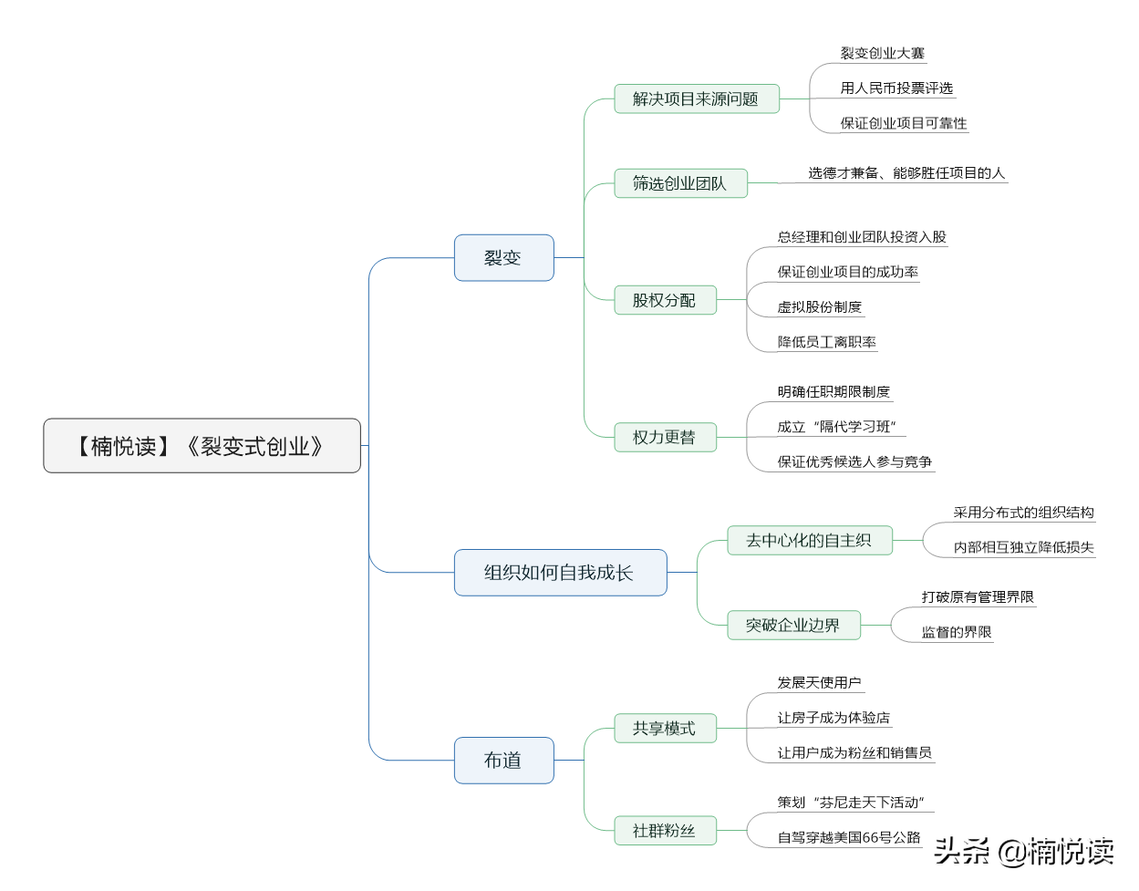 裂变式创业：2方面了解裂变式创业模式，为企业持续发展提供方法