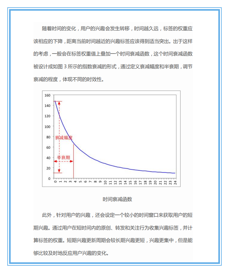 构建用户画像的6个简单步骤，做好用户精细化运营