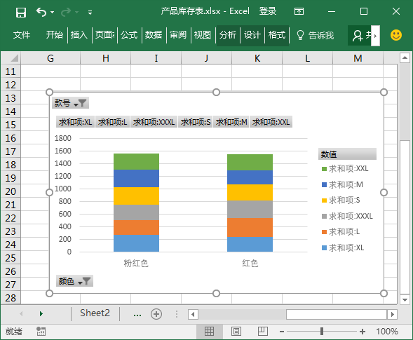 学会Excel数据透视图，感觉瞬间洋气了，快来学一下