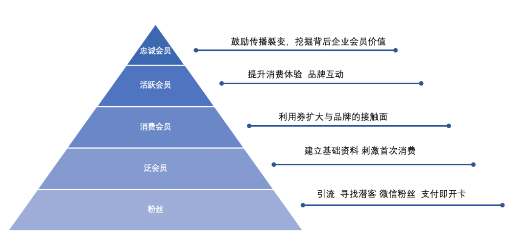 营销转化的关键：精准定义客户