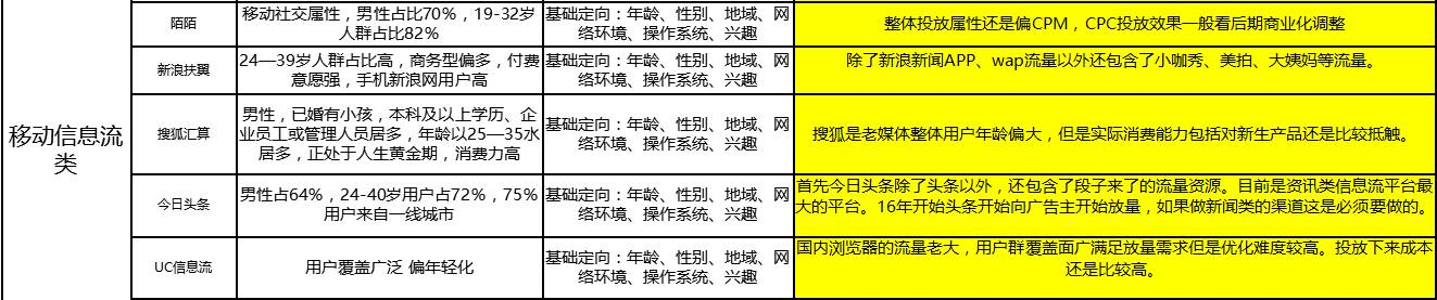 史上最全信息流渠道运营经验——数据篇