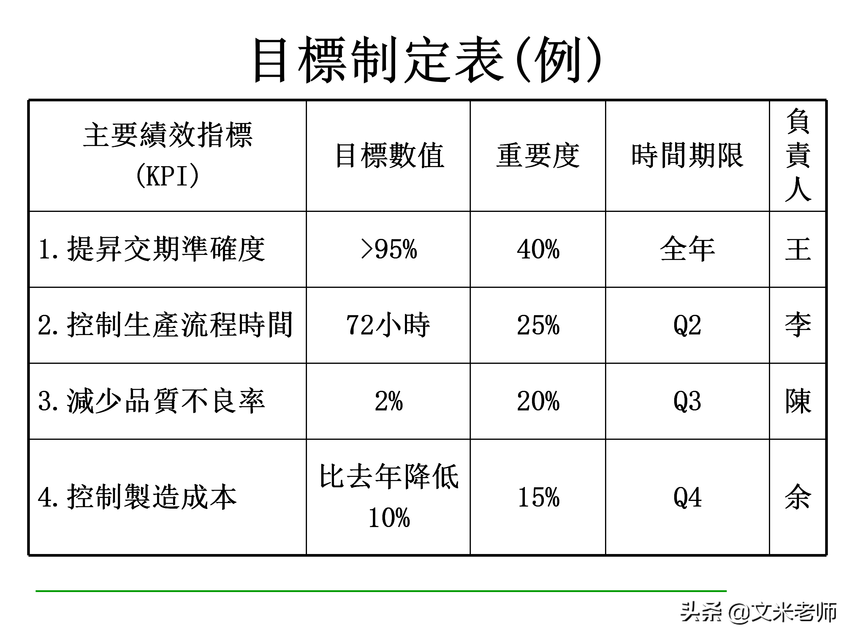 什么是目标管理？优秀的管理者如何做好目标管理？干货好文