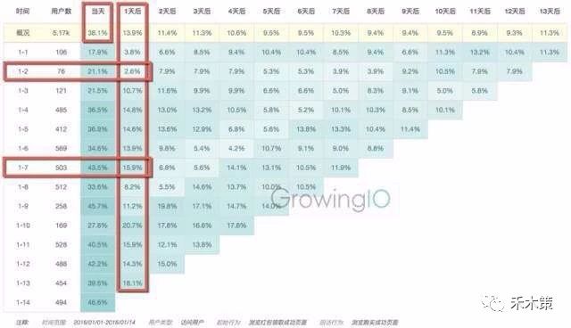 什么是运营？数据分析是运营吗？数据分析的8个模型是哪些？