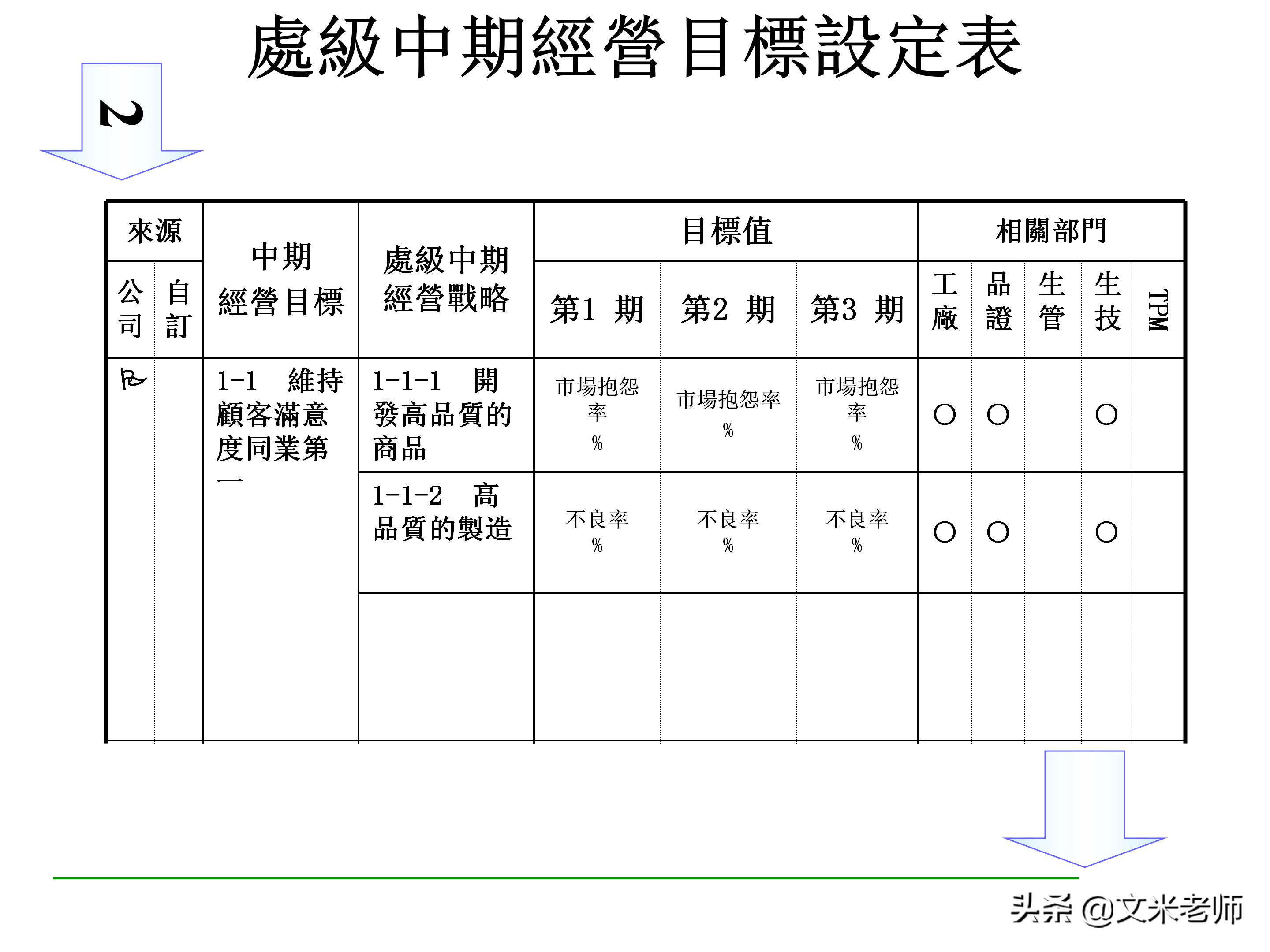 什么是目标管理？优秀的管理者如何做好目标管理？干货好文