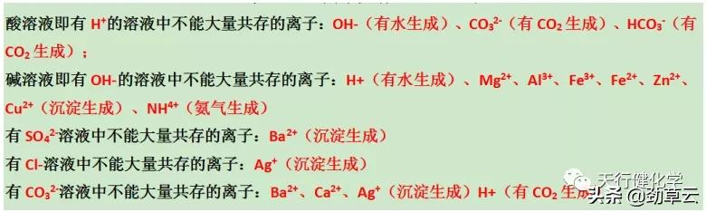 2021中考化学考前10分钟必看易错点