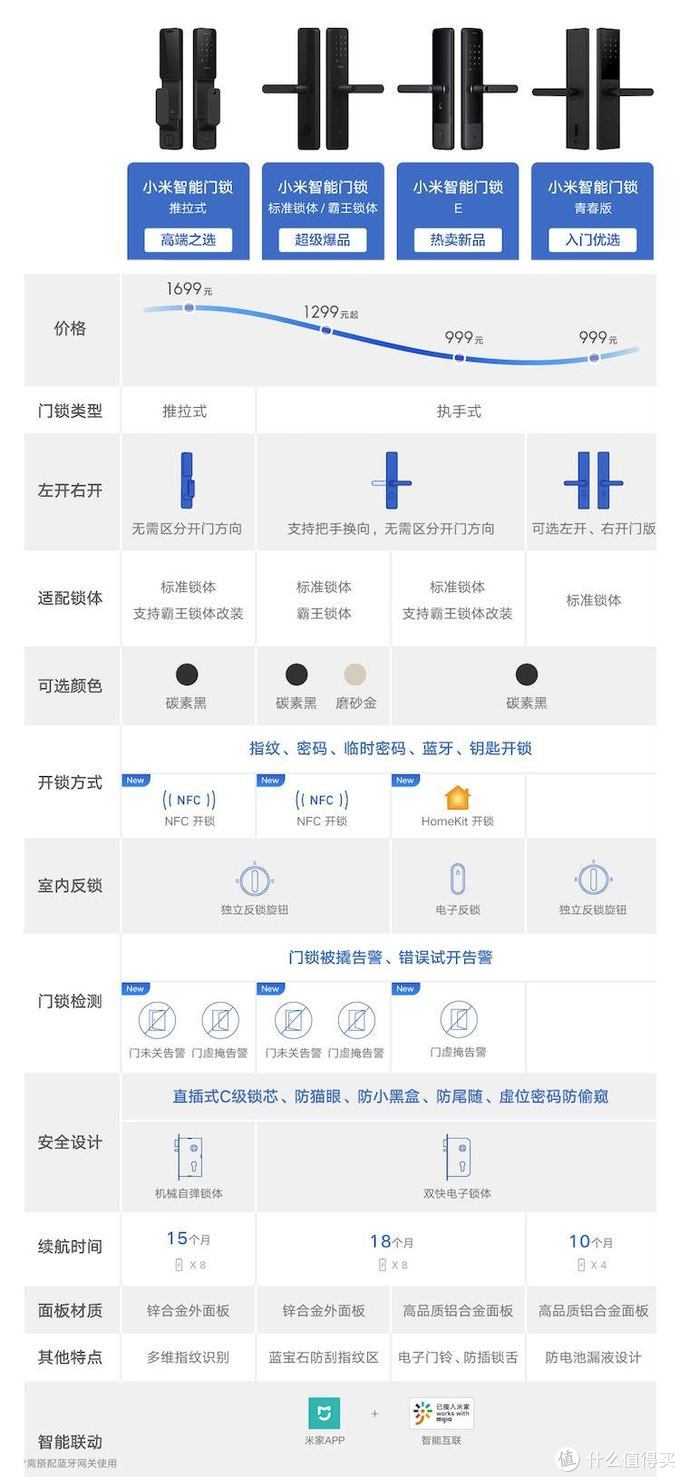 自己懂才是硬道理，搭建智能家居必读—轻松搞定小米智能家居系统