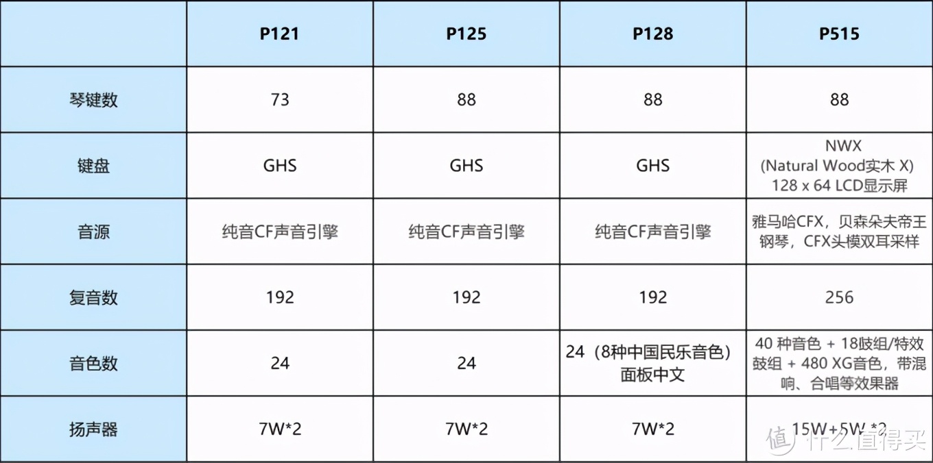 迎难而上——2020年各品牌主流电钢琴介绍与购买指南