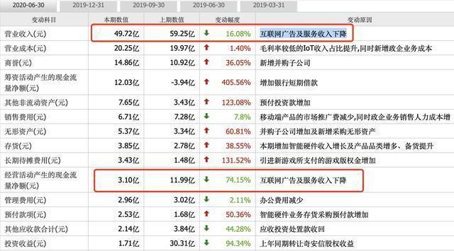 科技创新百强榜单排25，缺乏创新的360何去何从？