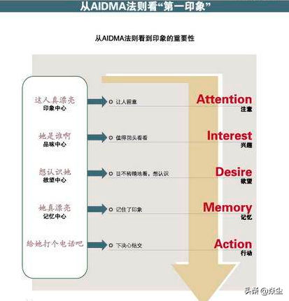 揭秘！信息流广告创意的三大秘籍