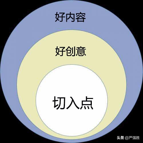 抖音短视频怎么玩？新手自学怎么做好内容策划，打造火爆视频？