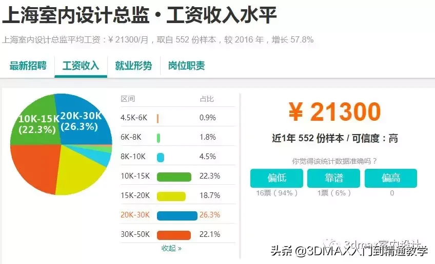 设计师的薪资收入怎么样？想不想知道？