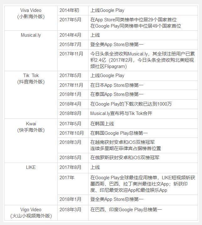 短视频APP产品分析报告