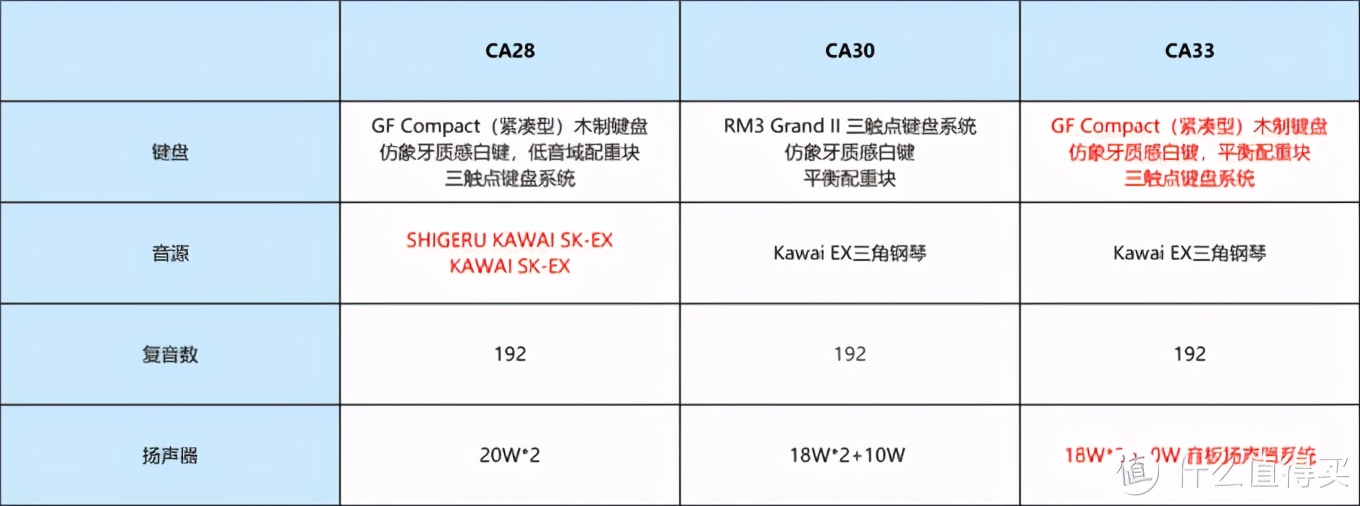 迎难而上——2020年各品牌主流电钢琴介绍与购买指南