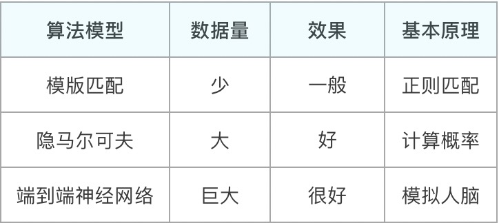 语音交互：从语音唤醒（KWS）聊起