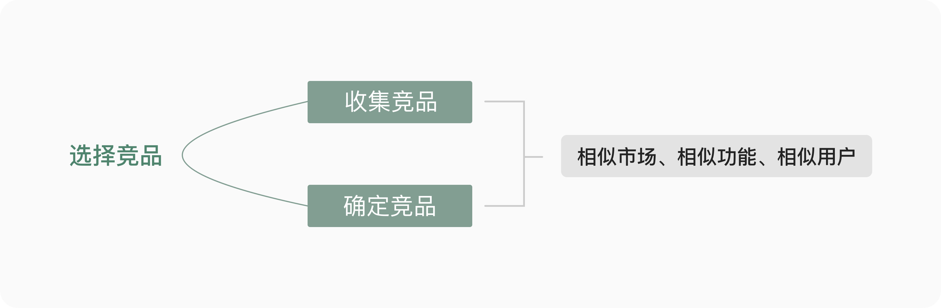 如何系统地去做一份竞品分析报告？