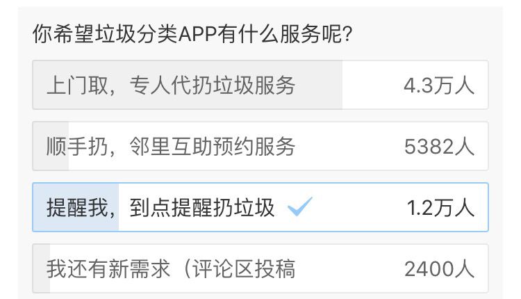 代收垃圾App月赚5万？垃圾分类后，这5大创业项目目测要火