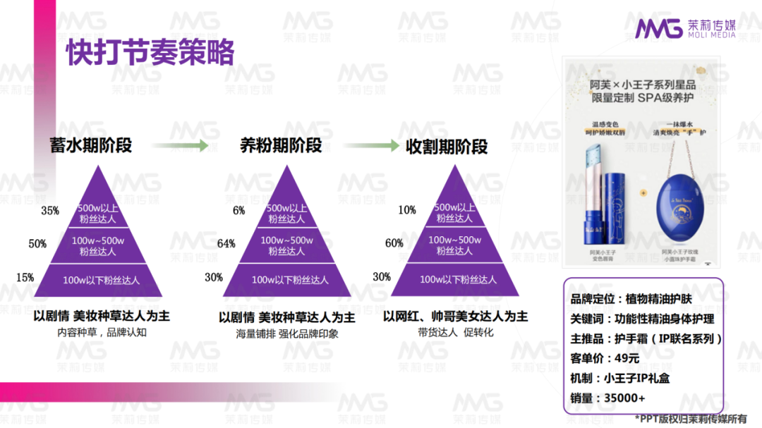 四大平台投放策略解析，再不入局就晚了