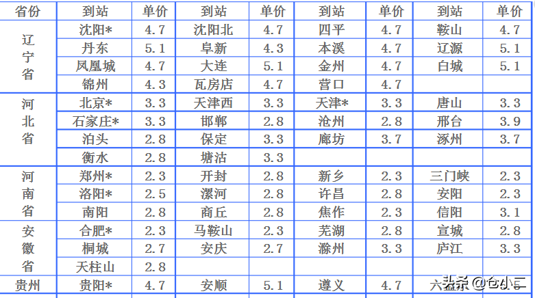 ​大件快递是指多大？寄大件物品什么快递更便宜？