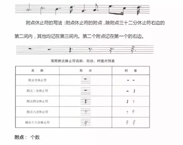 超全五线谱符号集合，收藏就再也不用一次次翻书了