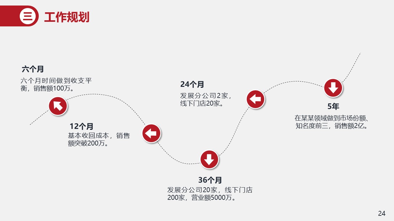 3秒钟搞出精美工作总结，用这份PPT模板就行，两个字形容：精美！