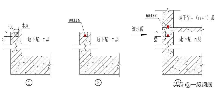 土建标准化工艺做法：筏板砖胎膜、后浇带、导墙