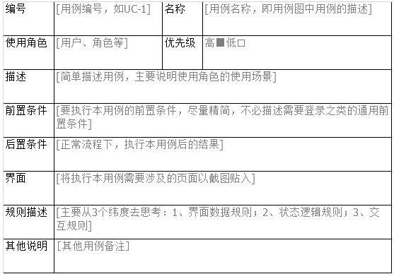 作为产品经理该如何正确书写PRD文档？