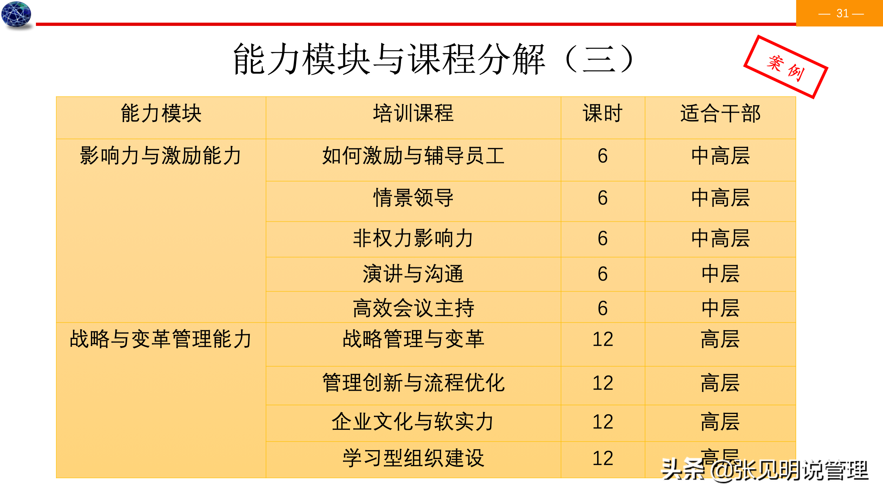 建立能力素质模型七个步骤，详细案例，经理、人事总监必备，收藏