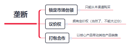 你懂商业产品经理吗？请看这里