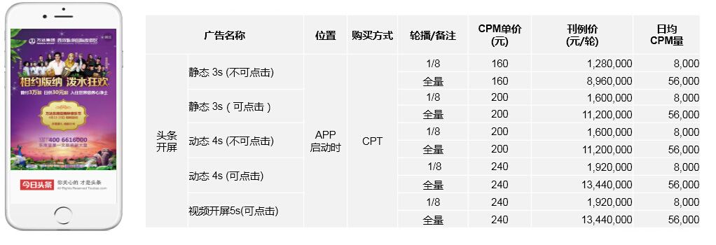 今日头条广告价格表，今日头条开户多少钱？广告如何投放？