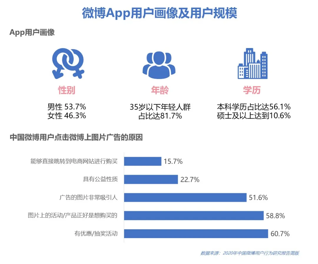 2020年Q2微博粉丝通广告投放分析