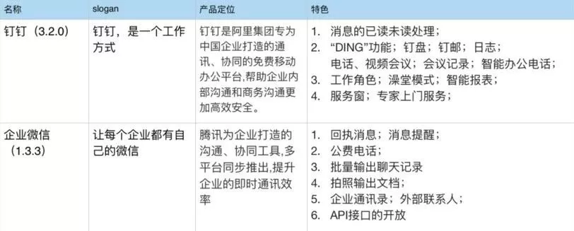 企业微信和个人微信互通！从此再不用工作一个号生活一个号