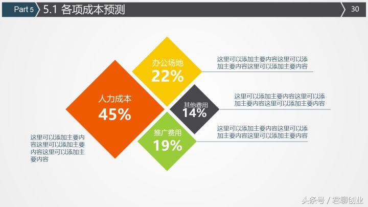 商业计划书就是给投资人的一封“情书”，这样写才能打动人