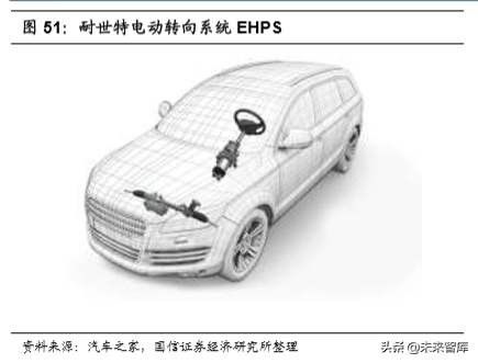 汽车行业2020年深度研究：现状、趋势与四大投资逻辑