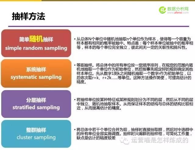 55张图详解用户画像的定量与定性分析