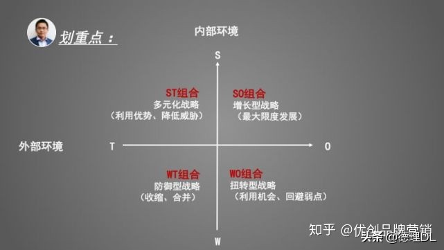 怎么做一份好的品牌营销推广策划方案？（建议收藏）