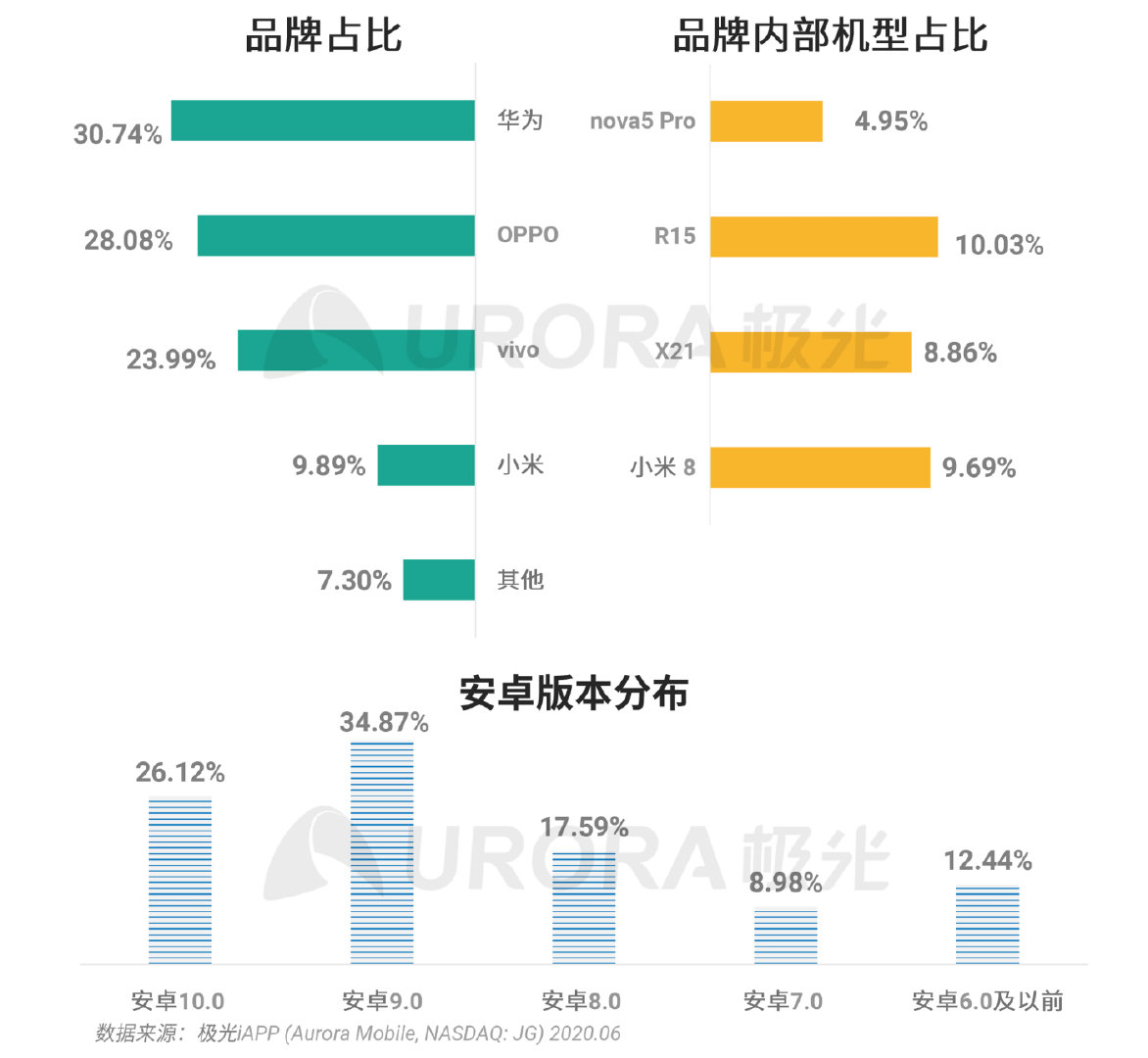 拼多多数据全面解析，揭开裂变“面纱”