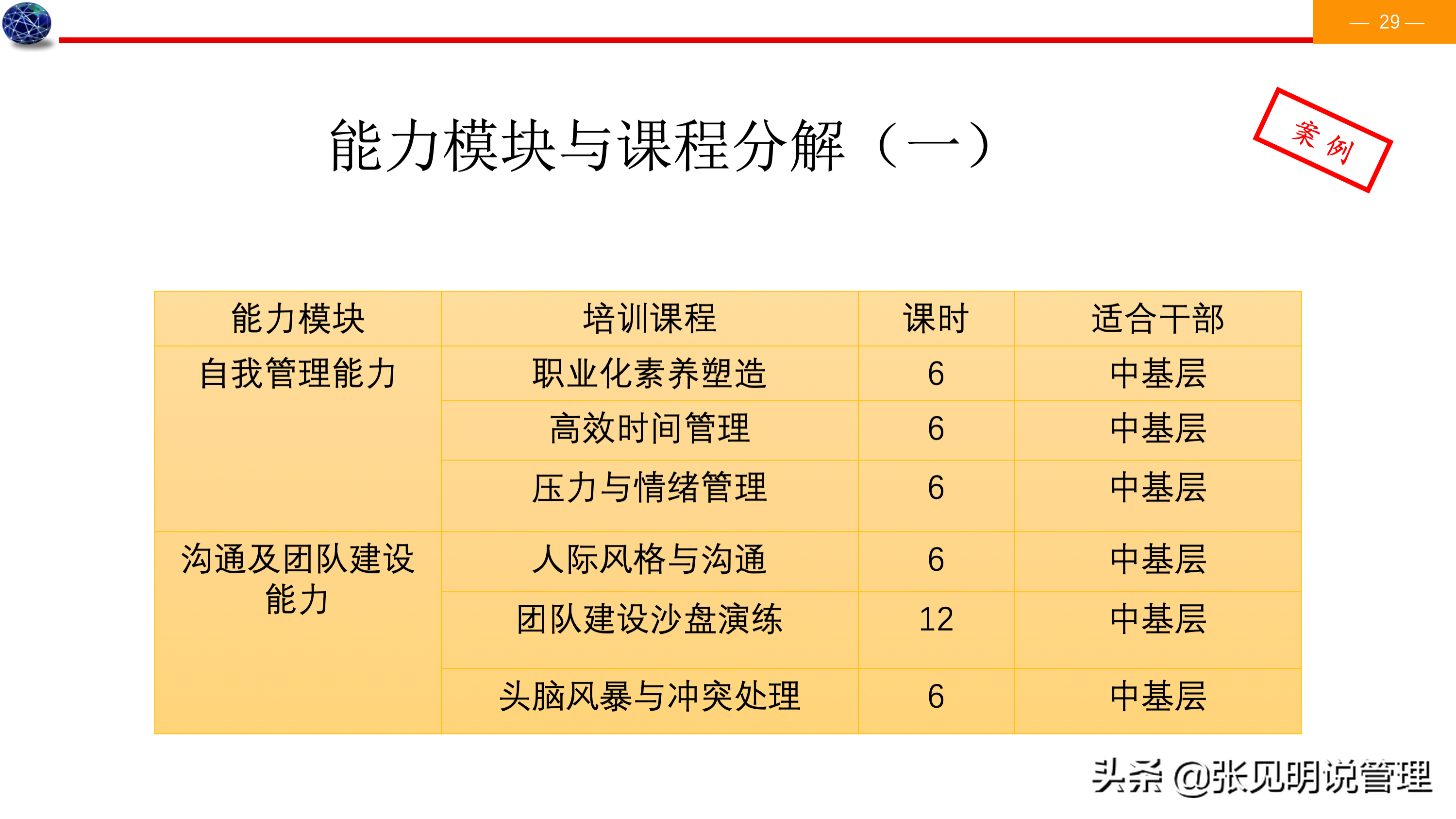 建立能力素质模型七个步骤，详细案例，经理、人事总监必备，收藏