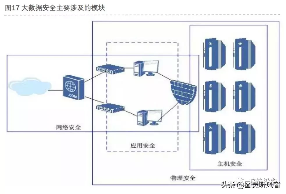 投资笔记：大数据研究报告