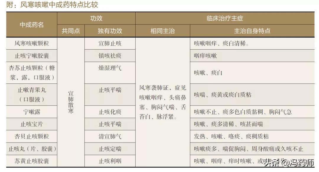 风寒咳嗽的中成药推荐