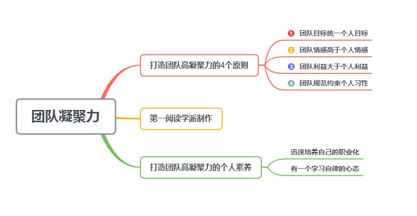 如何提高团队凝聚力？4个原则，2个素养，助你成为优秀的管理者