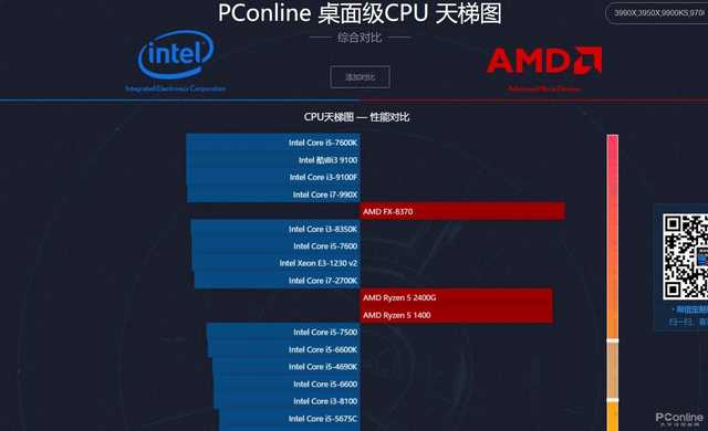 2020年最新CPU天梯图/显卡天梯图解析：各预算要怎么配都给你选好了