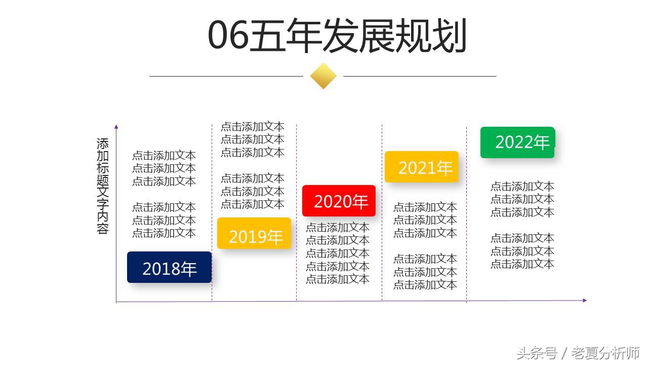 如何写出一份完美的BP（商业计划书），最全面的创业融资路演PPT