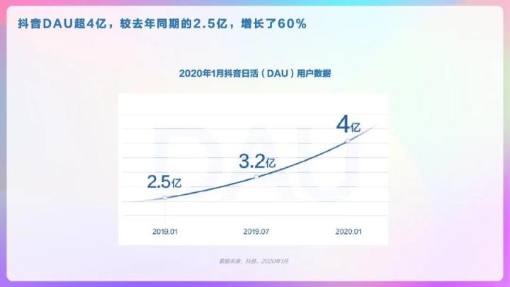 干货收藏|2020抖音用户报告完整版