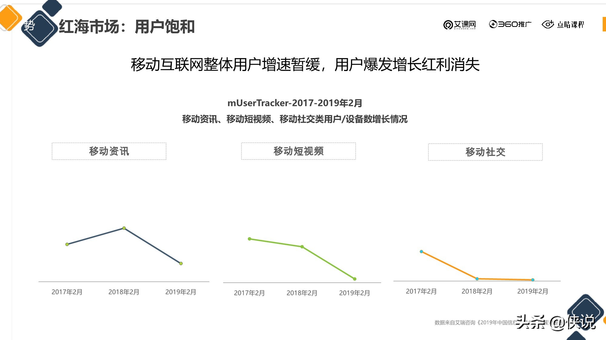 信息流广告投放新的增长机会从哪来？（点睛课程）