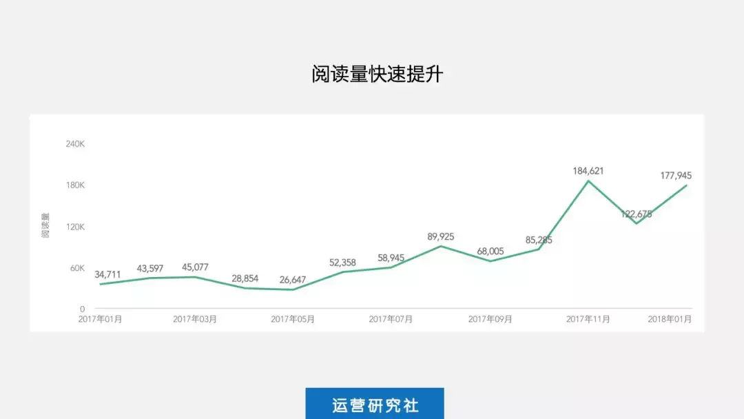 全国微信公号周榜丨公众号10万粉丝，意味着什么？