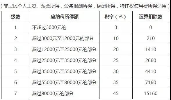 个人所得税怎么缴？赶紧对号入座