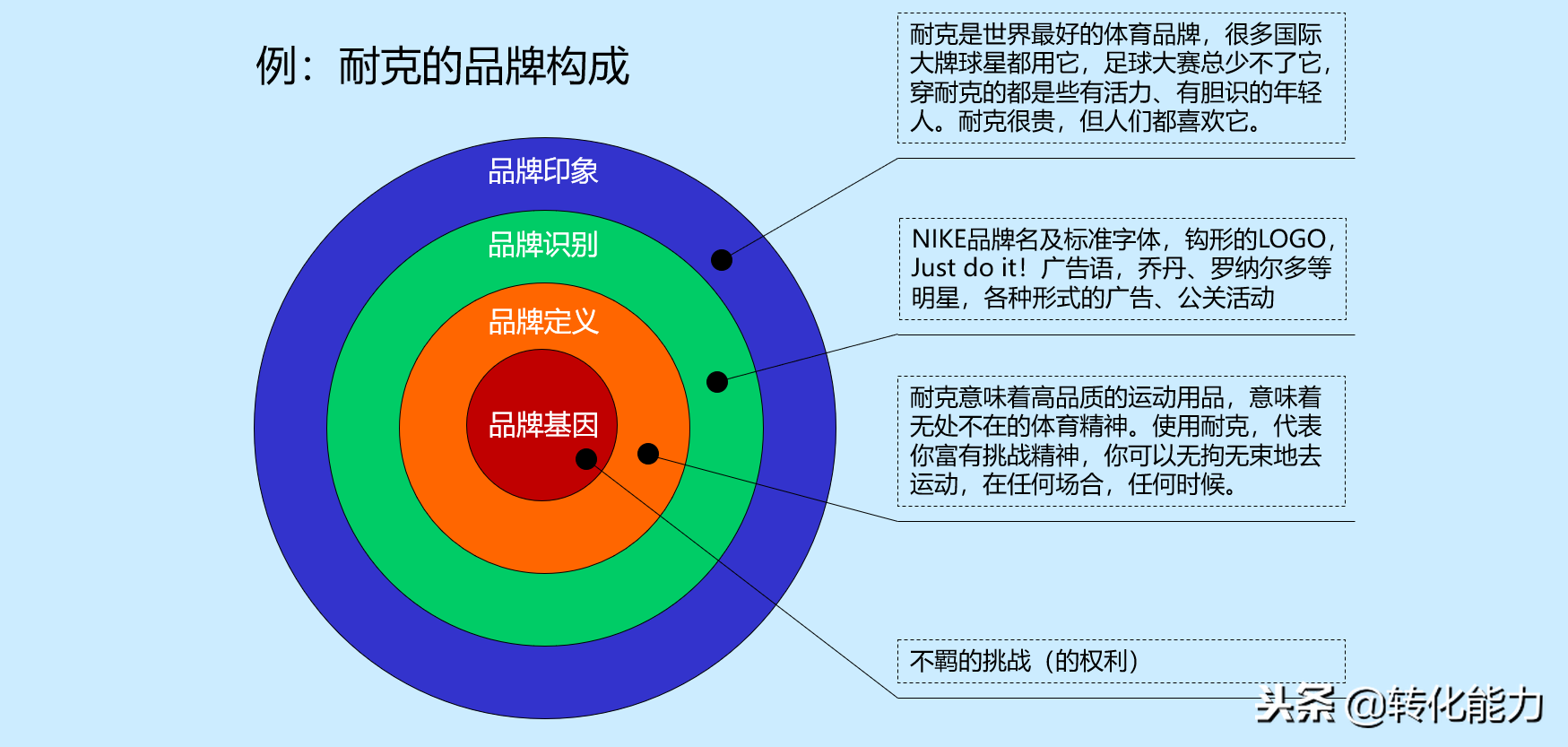 如何制定品牌策略，品牌策略组成及品牌策略打造4个步骤源文件PPT