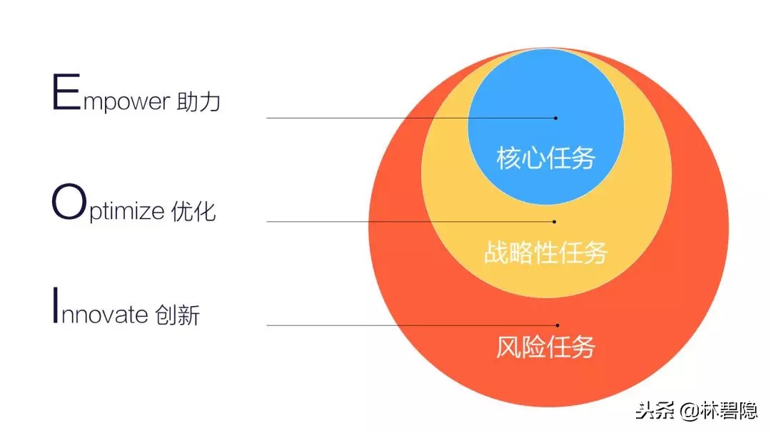 新媒体运营干货 数据分析 数据分析 运营必备的15个数据分析方法