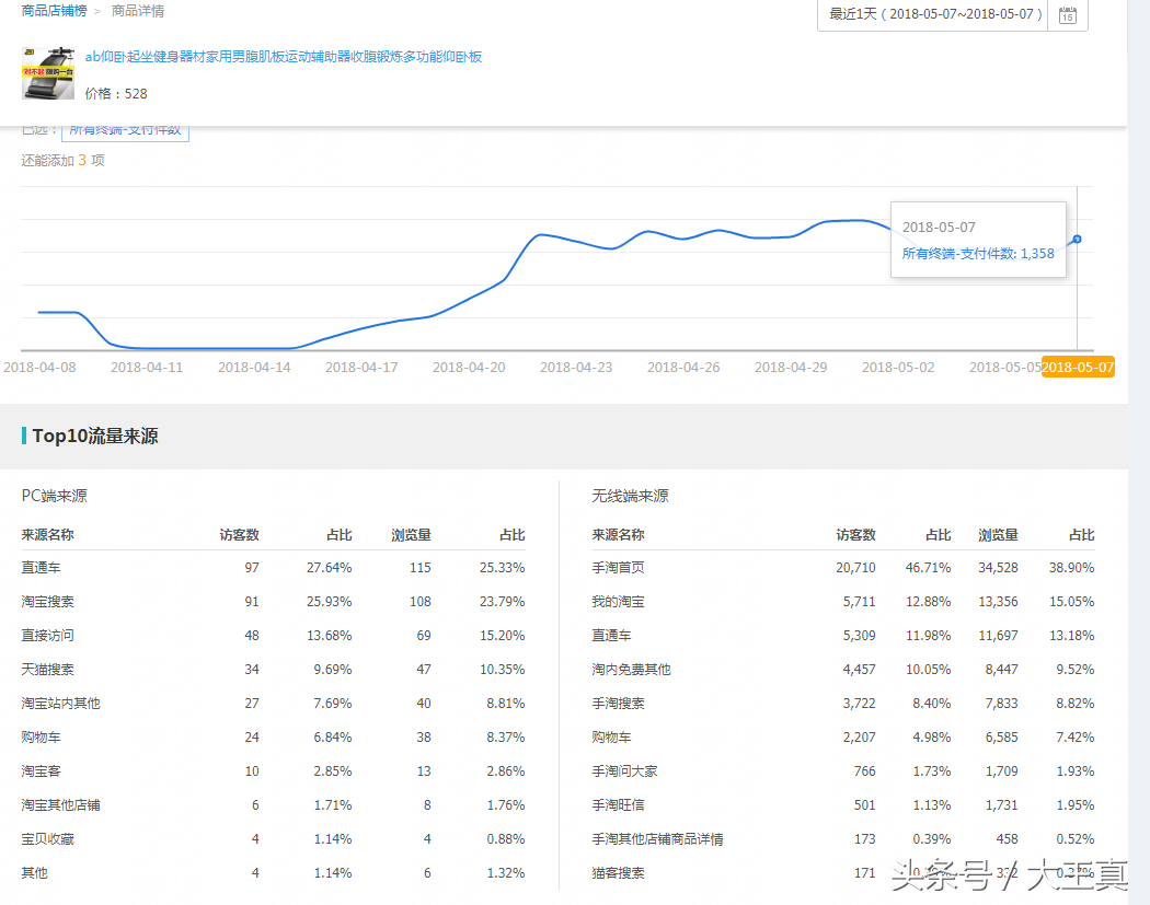第三十一周问答：教你如何计算对手的UV价值和坑位产出